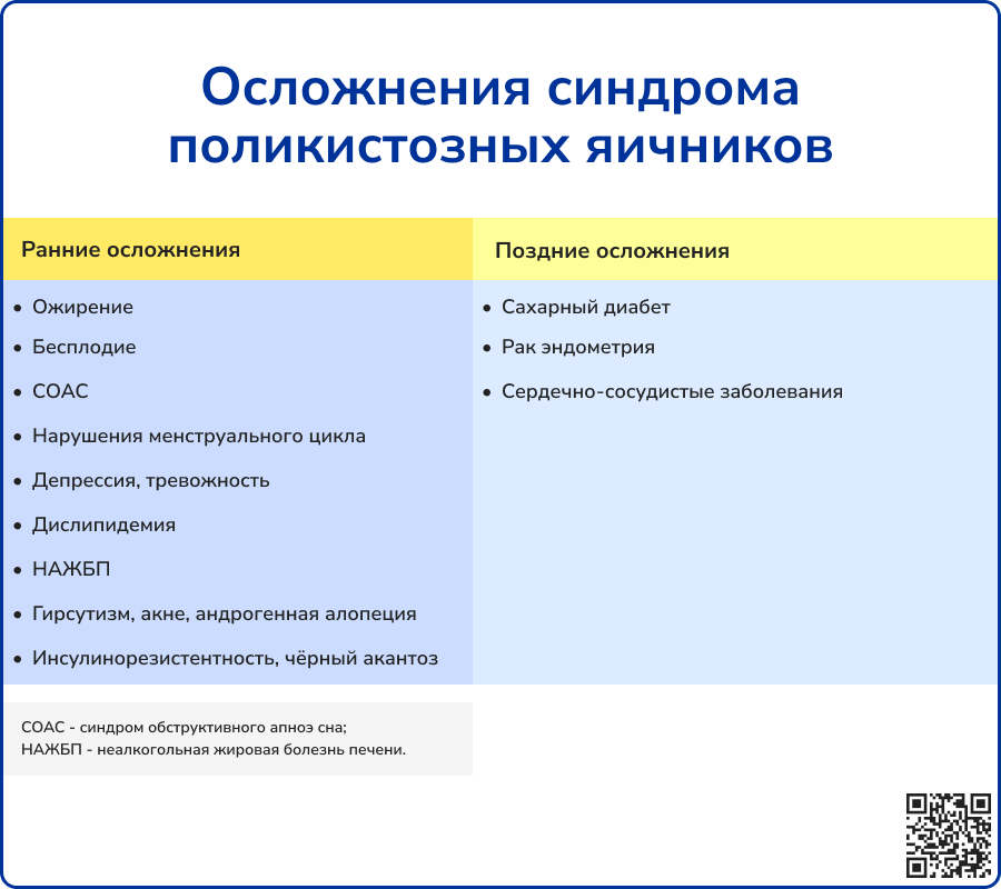 Осложнения синдрома поликистозных яичников